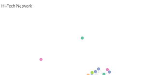 A8 Node Link Diagram