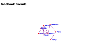 Fork of Network graph