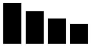 Pseudo Bar Chart