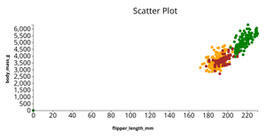 ICE6 - Penguin Dataset Scatter Plot