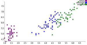 Fork of Reusable D3 Scatter Plot