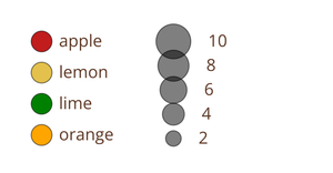 Bowl of fruits LEGEND