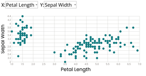 7.28-ScatterPlotWithMenus