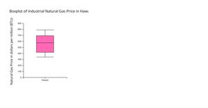 D3 Boxplot