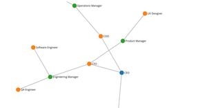 Ice 8 network graph