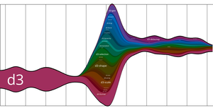Fork of D3 Git History Streamgraph