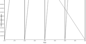 Fork of Keeling Curve