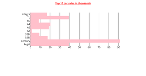 Data Visuliazation ICE-6