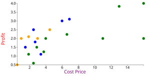 ICE - 6 Scatter Plot