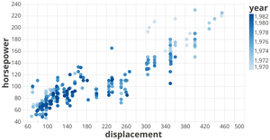 Vega-Lite API Template