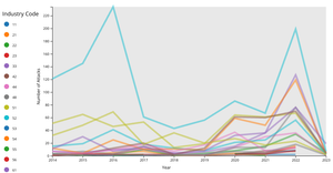 Fork of Cyber Attacks by Year v3