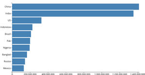 Making a bar chart