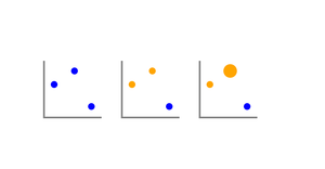 Re-create Marks and Channels Graphic