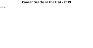 Q1 ICE6: Bar Chart for Cancer Deaths USA - 2019 