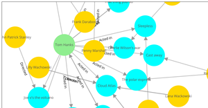 Fork of Knowledge Graph