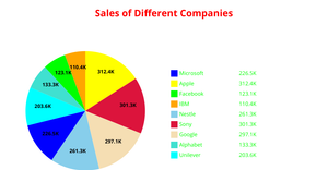 Pie Chart