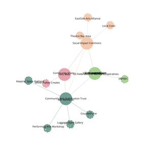 Fork of Organization Graph Diagram