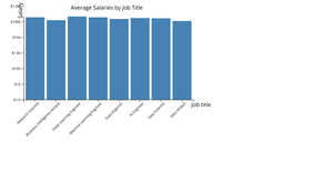A4_Bar-chart_LogScale