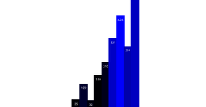 Creating SVG Bar Chart