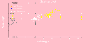 Reusable D3 Scatter Plot- ICE7