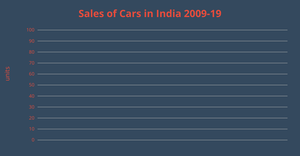 Fork of ICE 7 Line Chart