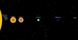 Fork of Solar System 