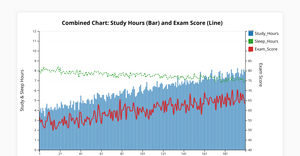 Q3 D3 combined chart Dinesh