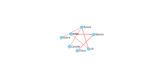 Fork of ICE8 network graph