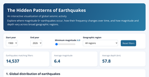 The Hidden Patterns of Earthquakes