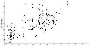 Animating Scatter Plot