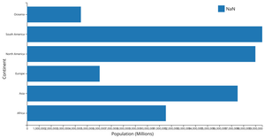 Fork of Fork of Fork of Interactive Stacked Bar Chart