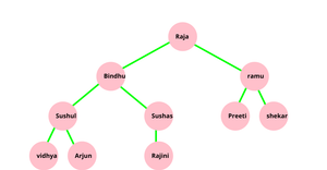 Fork of ICE - 8 Family Tree