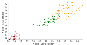 creating scatter plot with iris data