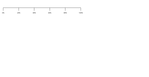 Fork of D3 Axes - Tick Label Formatting