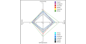 Project Momentum: Radar Chart Data, Legend, Scales