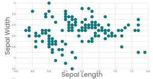 Fork of Stylized Bar Chart