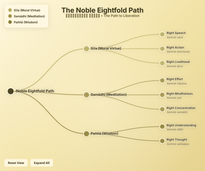The Noble Eightfold Path: The Buddha’s Guide to Liberation