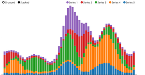 Barchart