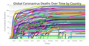 Fork of Coronavirus Deaths Over Time by Country