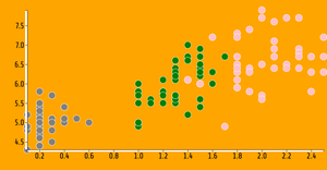 Fork of ICE - 7 Reusable Scatter Plot Maanas Katta