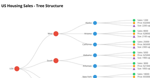 ICE-8_Assignmnet -8 of Tree structure