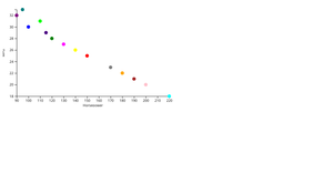 Reusable Scatter Plot with d3.js