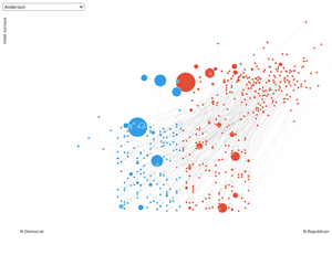 Scatterplot test