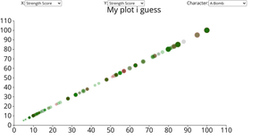 Powers Scatterplot with Veroni (Character Show Me)