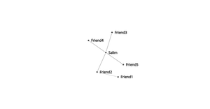 Social Network Graph