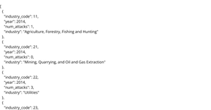 Cyber Attacks by Year/Industry