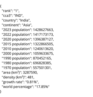 World Population