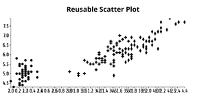 ICE 7 Reusable scatter plot