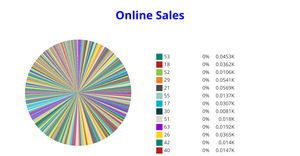 Online Sales Pie Chart