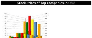 3D bar chart